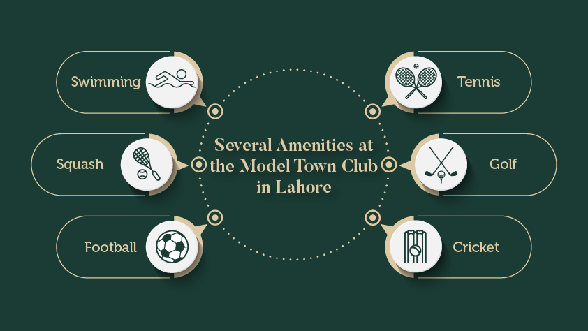 Several Amenities at the Model Town Club in Lahore 