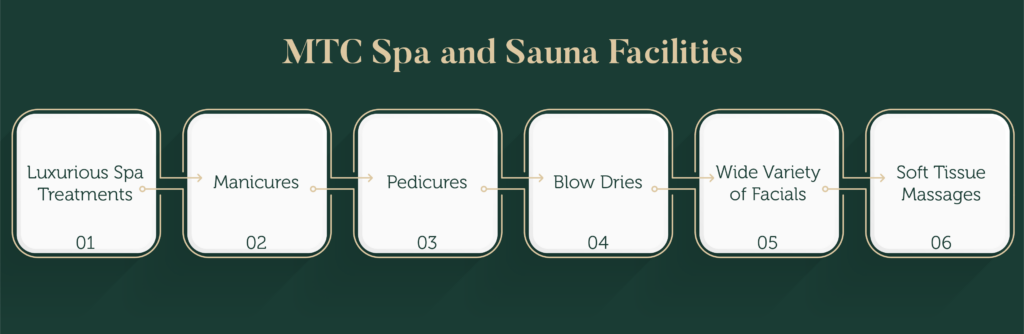 Facilities of MTC Spa Centre in Lahore